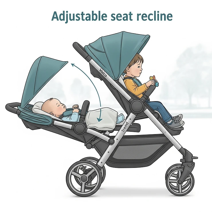 An illustration showing the adjustable seat recline feature of the Valco Trend Duo stroller.