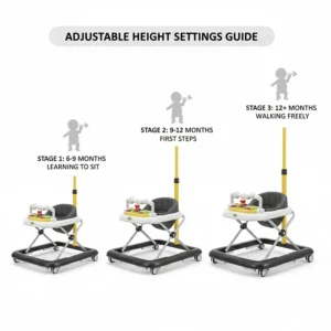 An infographic showing three different height levels of an adjustable height baby walker corresponding to a baby's growth milestones.